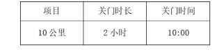 西安银行杯·2025西安人才踏春欢乐跑报名指南（时间+入口+须知）