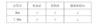 西安银行杯·2025西安人才踏春欢乐跑报名指南（时间+入口+须知）