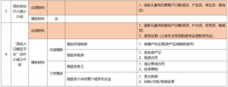 2024渝北小学网上报名入口