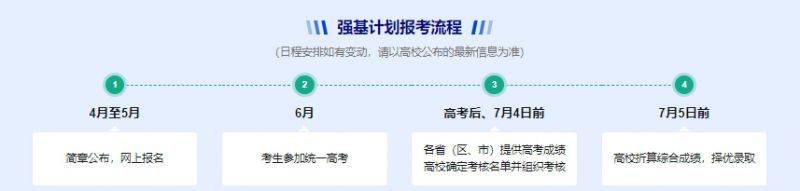 2025高考强基计划报名流程