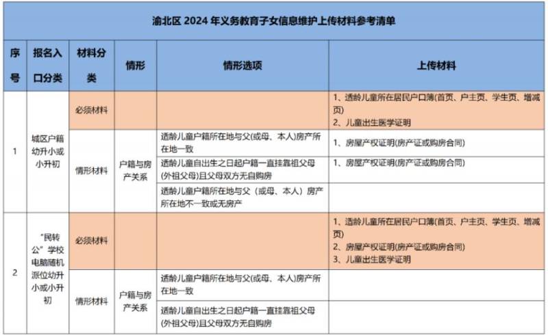 2024重庆渝北小学初中入学信息维护时间 入口 操作指南