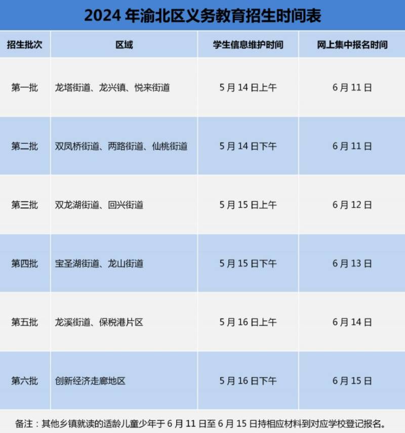 2025重庆渝北小升初报名指南（材料 时间 入口）
