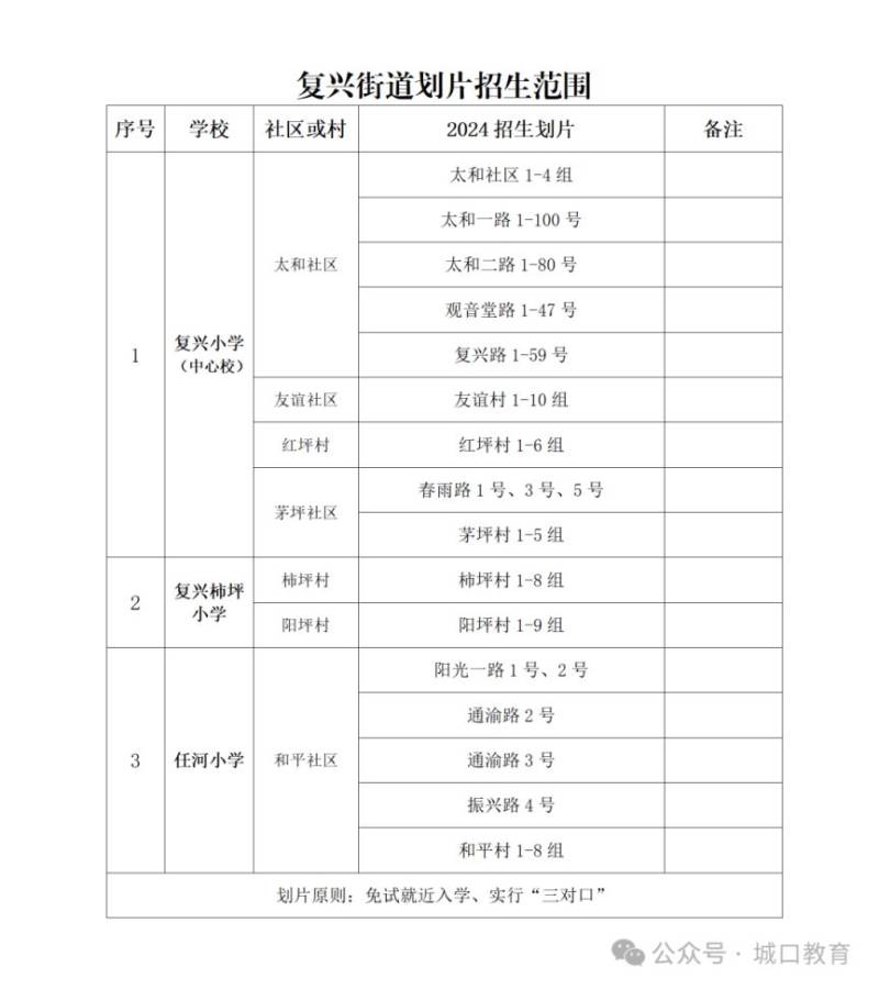 2024重庆城口中小学入学政策最新
