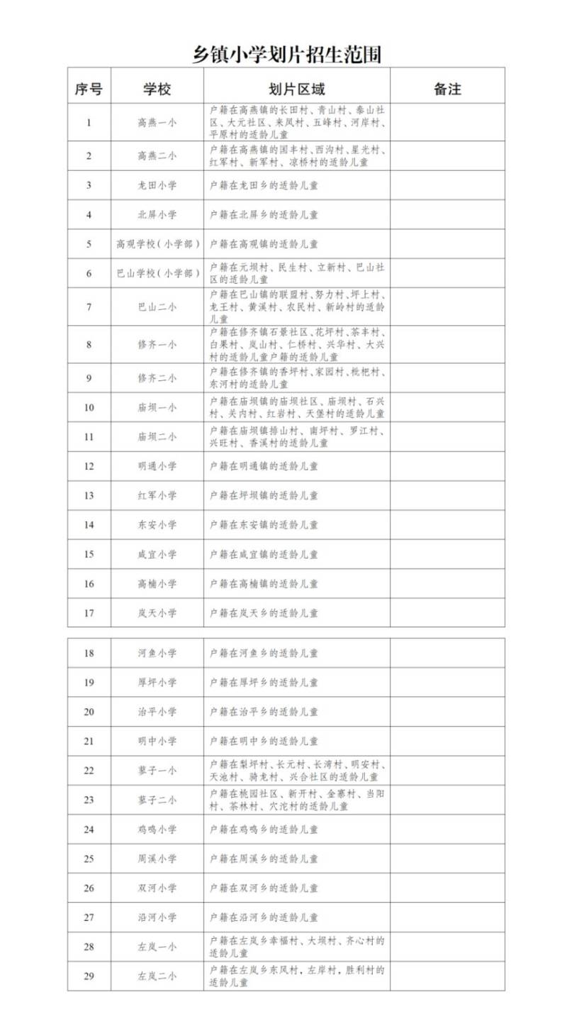 2024重庆城口中小学入学政策最新