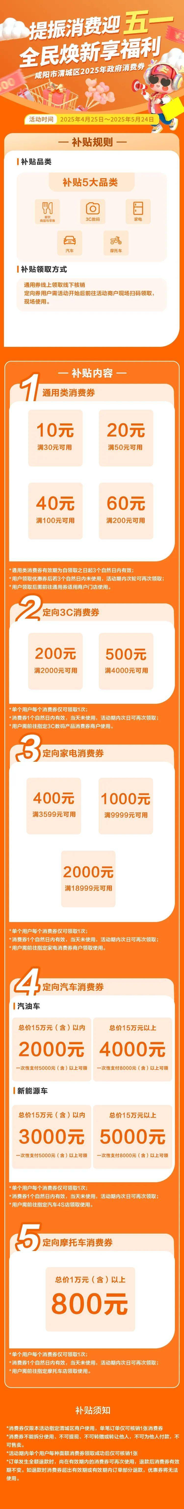 2025咸阳渭城区迎五一消费券发放指南(时间 领取 要求)
