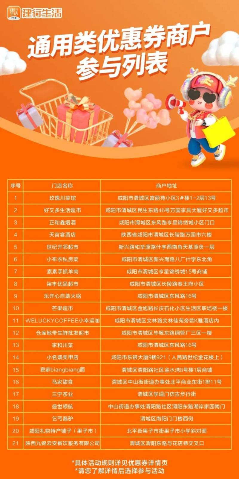 2025咸阳渭城区迎五一消费券发放指南(时间 领取 要求)