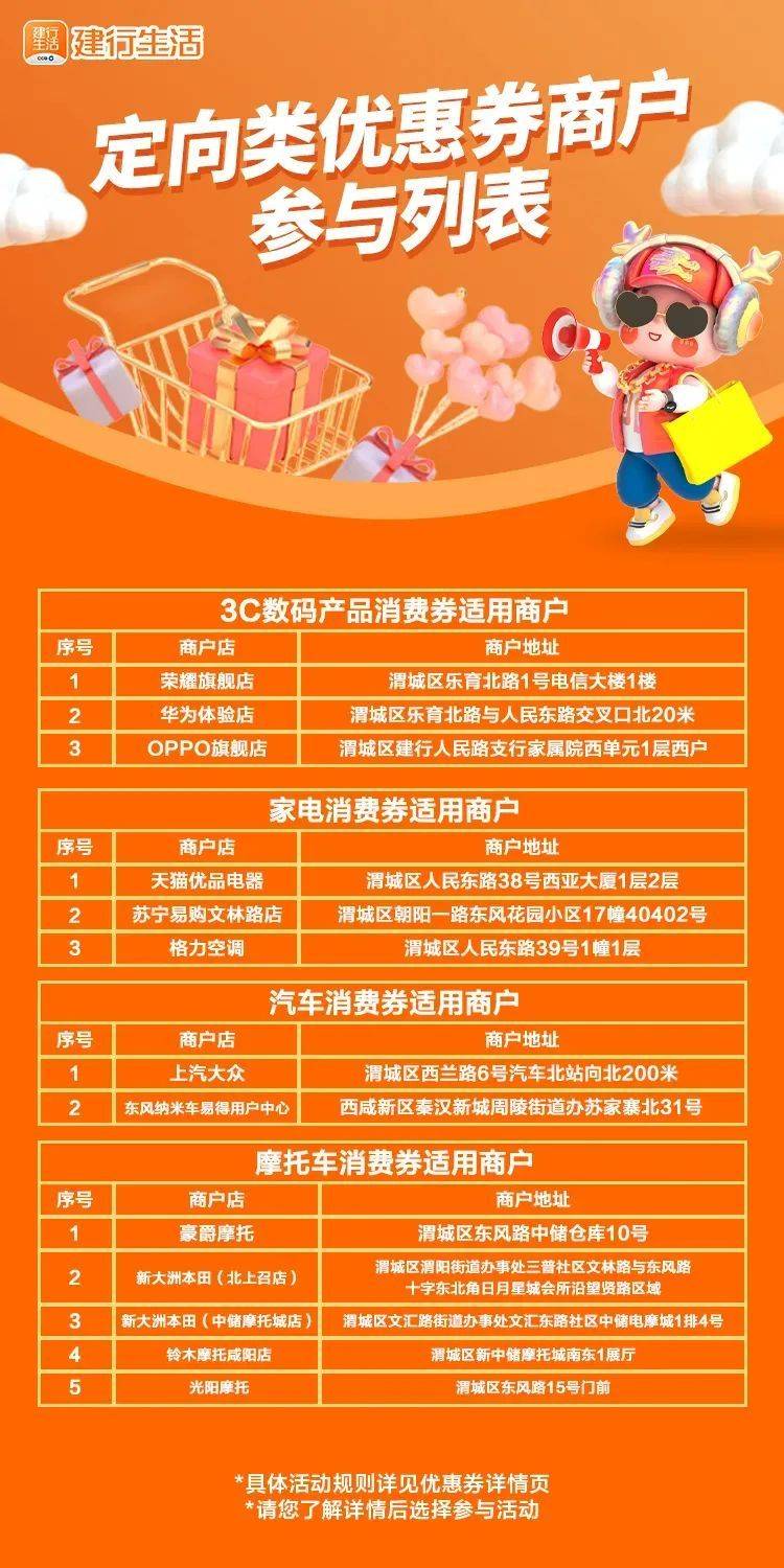 2025咸阳渭城区迎五一消费券发放指南(时间 领取 要求)