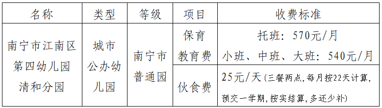 2025年南宁江南区第四幼儿园清和分园招生简章(人数 报名时间 材料)