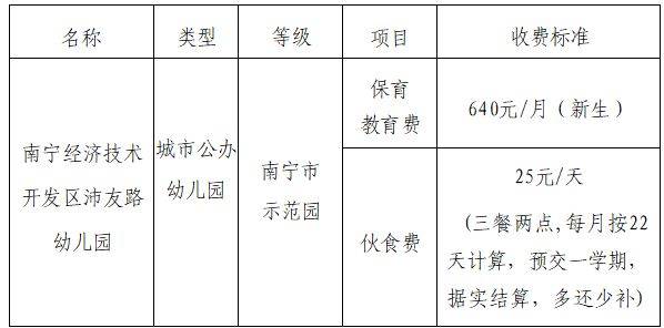 2025年南宁经开区沛友路幼儿园招生简章（时间 地点 录取顺序）