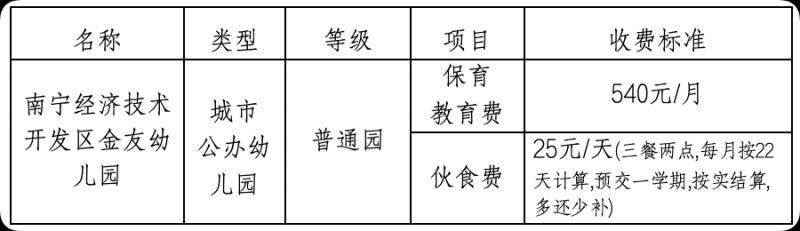 2025年南宁金友幼儿园招生简章（人数 时间 材料 录取顺序）