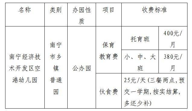 2025南宁经济技术开发区空港幼儿园招生简章（报名条件 时间）