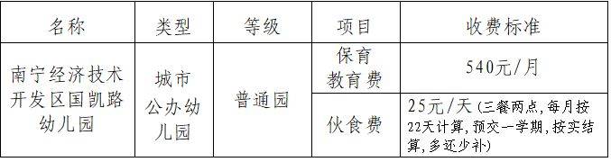 2025年南宁经开区国凯路幼儿园招生简章(条件 时间 材料)