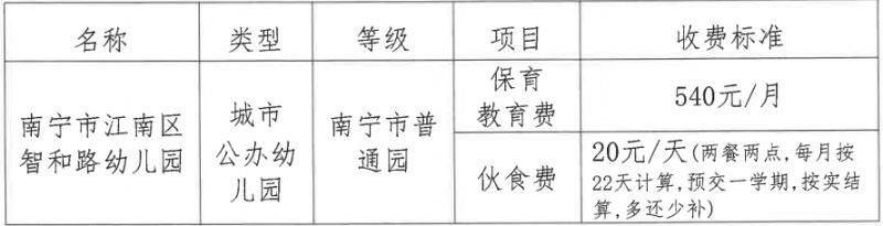 2025年南宁智和路幼儿园招生简章（条件 时间 电话）