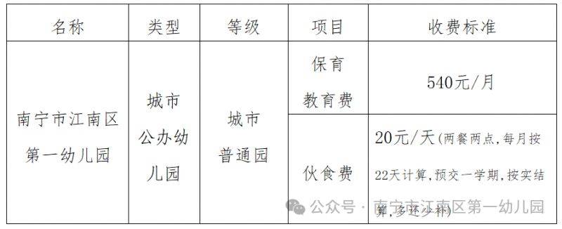 2025年南宁江南区第一幼儿园招生简章