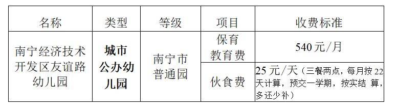 2025年南宁经济技术开发区友谊路幼儿园招生简章