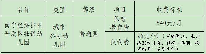2025年南宁经开区壮锦幼儿园招生简章(人数 报名时间 材料 收费标准)