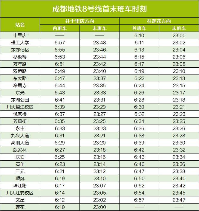2020成都地铁运营时刻表(最新版)