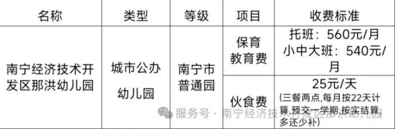 2025年秋季学期南宁经开区那洪幼儿园招生简章
