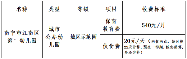 2025年南宁市江南区第二幼儿园招生简章(条件 电话)