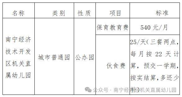 2025年南宁经济技术开发区机关直属幼儿园招生简章(时间 地点 材料)