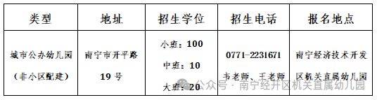 2025年南宁经济技术开发区机关直属幼儿园招生简章(时间 地点 材料)