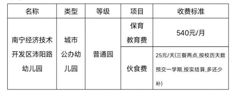 2025年秋季学期南宁经开区沛阳路幼儿园招生简章
