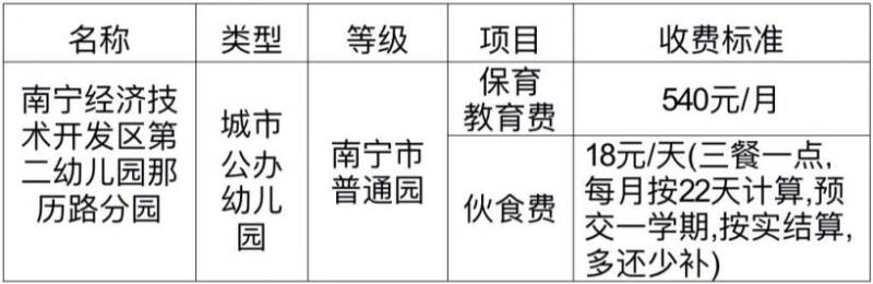 2025年南宁经开区第二幼儿园那历路分园招生人数 报名条件 材料 时间