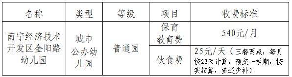 2025南宁经开区金阳路幼儿园招生简章(条件 时间 收费标准)