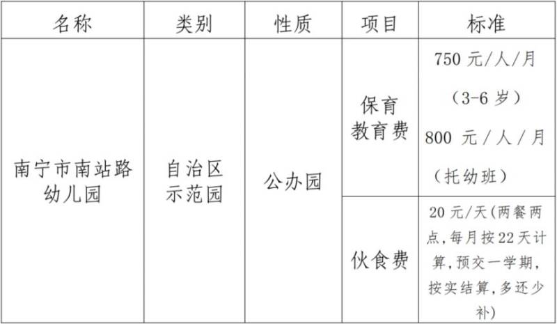 2025年南宁市南站路幼儿园招生简章(条件范围 电话)