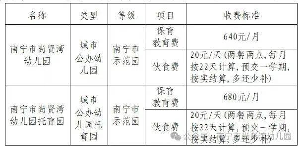 2025年南宁尚贤湾幼儿园招生简章(报名条件 电话 材料)