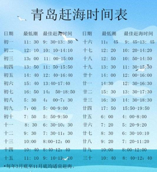 2021青岛五一赶海攻略（时间 地点推荐）
