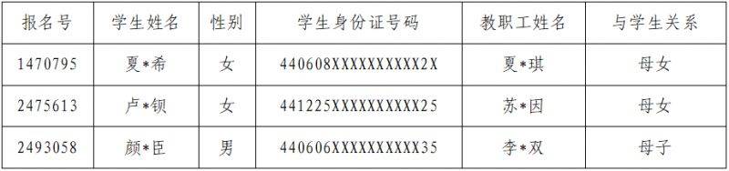 2025高明民办学校协议直招对象资格审核结果公示