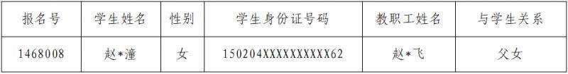 2025高明民办学校协议直招对象资格审核结果公示