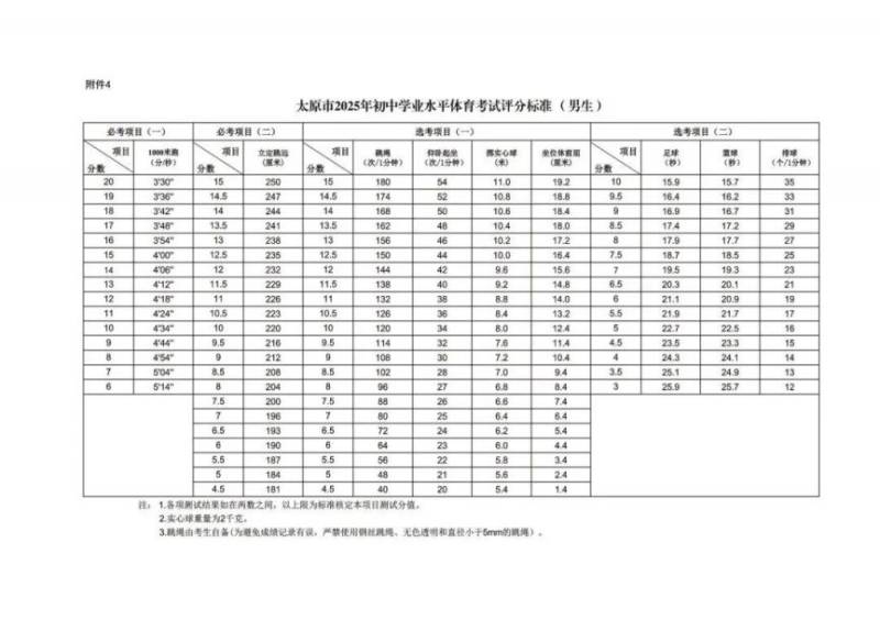 太原中考体育2025评分标准表