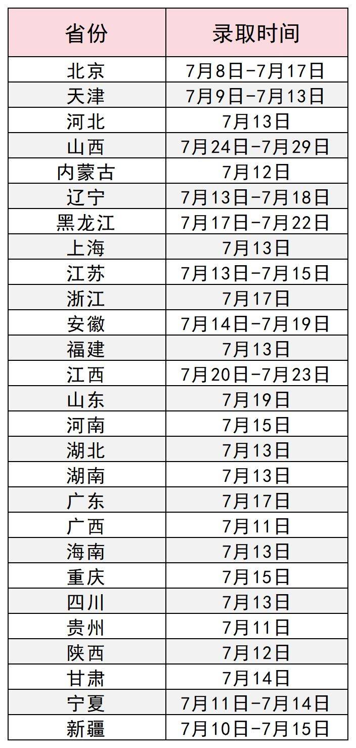 西安工程大学2025年高考录取日程安排及录取查询方式