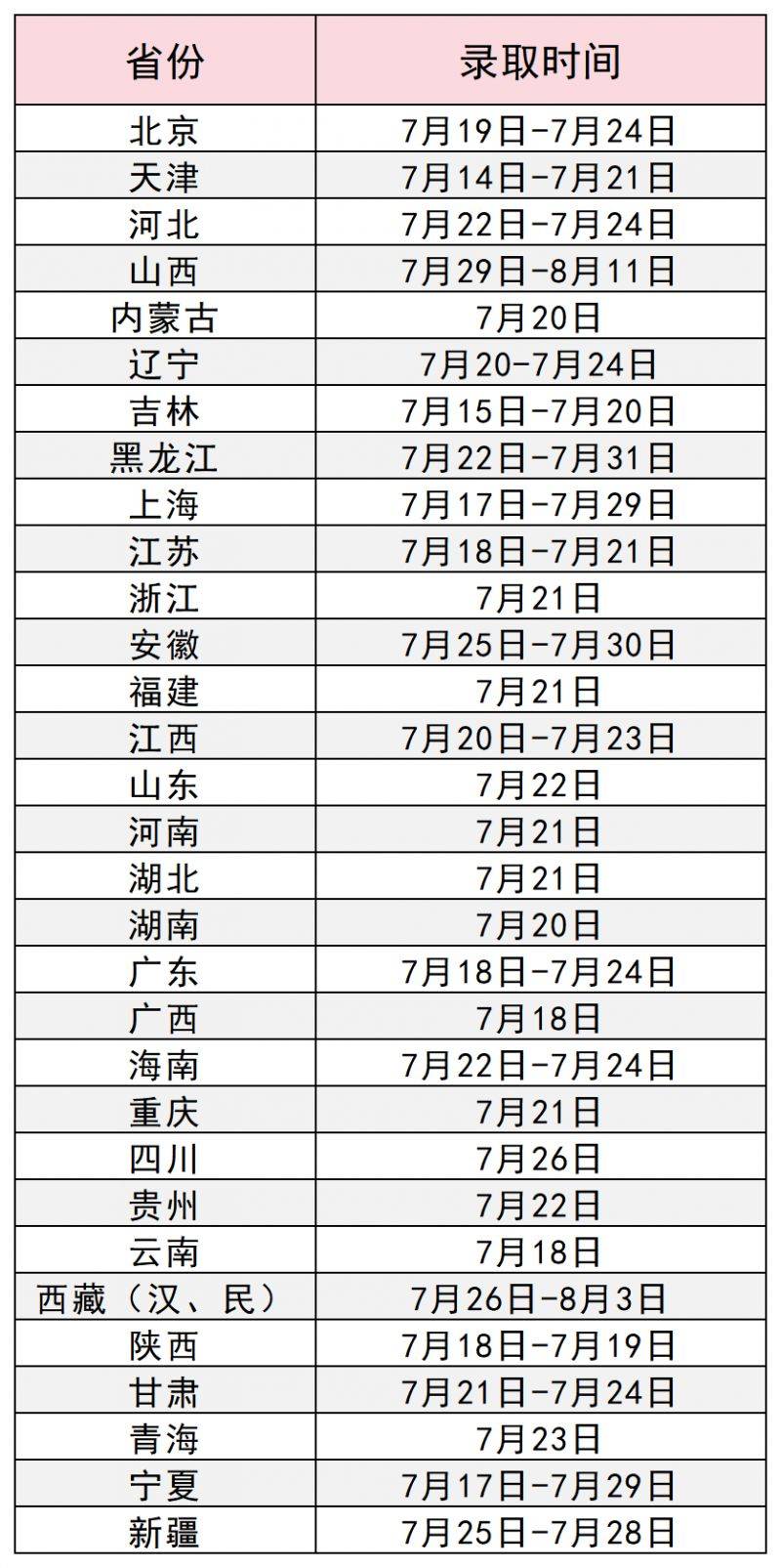 西安工程大学2025年高考录取日程安排及录取查询方式