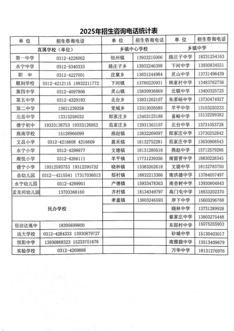 2025年曲阳县局直属小学、初中招生公告