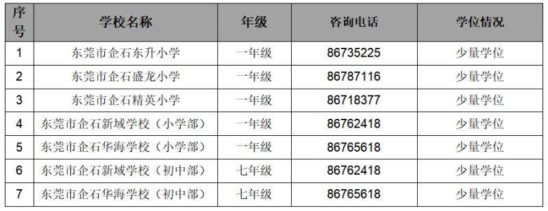 2025东莞企石镇民办学校第二轮补录计划