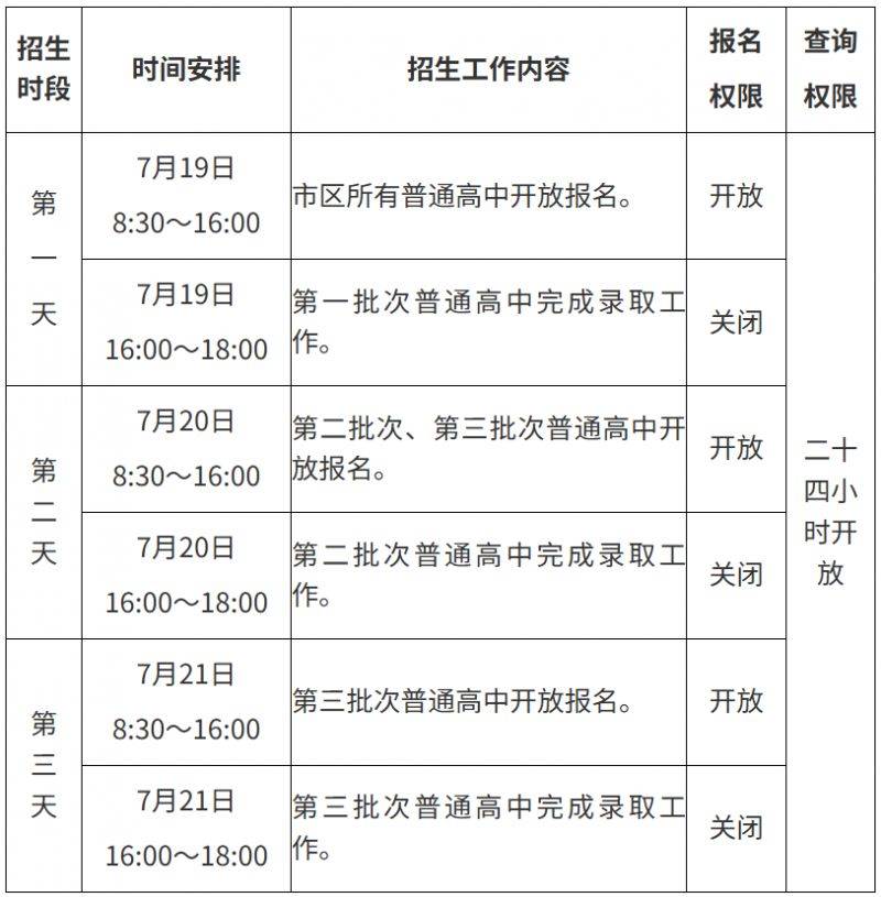 2024年南宁高中报名录取结果查询入口