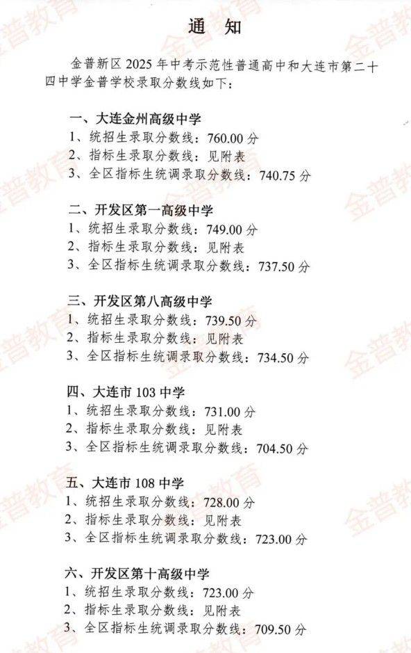 2025大连金普新区示范性普通高中录取分线发布