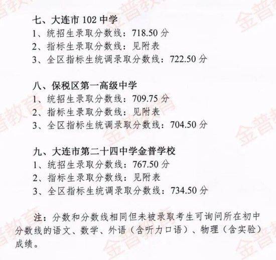 2025大连金普新区示范性普通高中录取分线发布