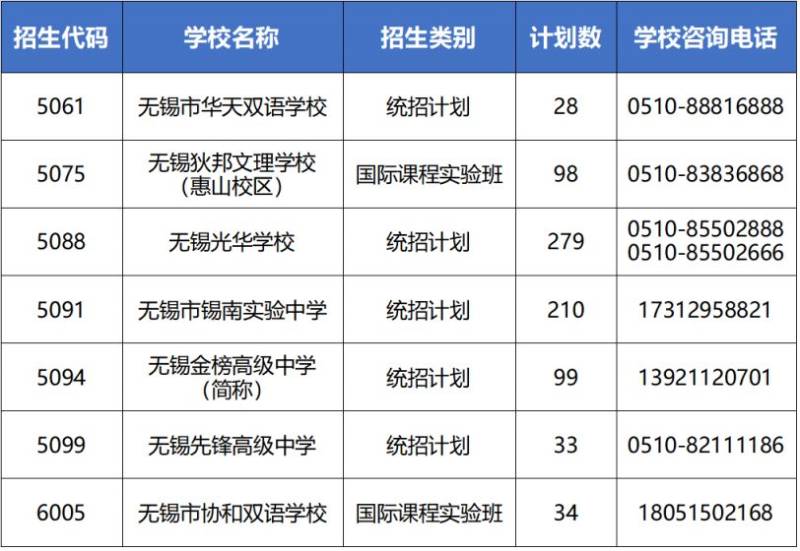 2025无锡中考第二批次民办高中征求志愿公告
