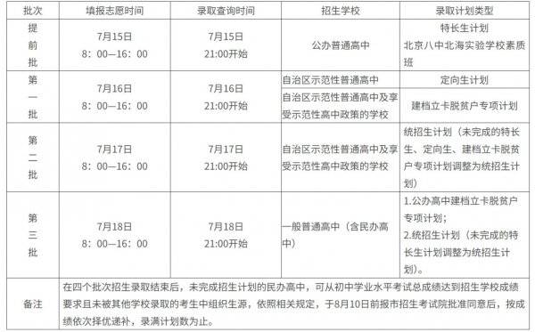 2025年北海中考录取时间