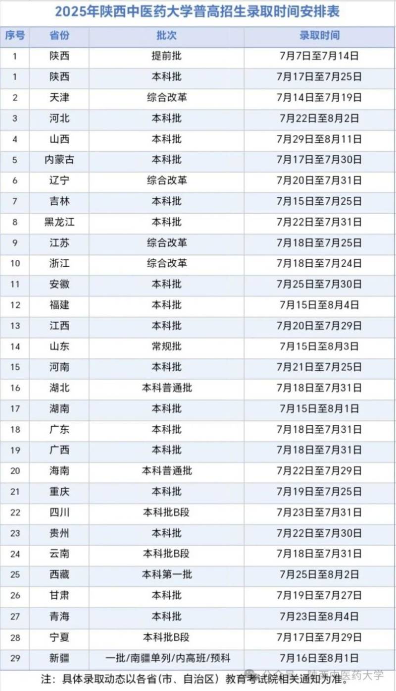 陕中医2025年高考录取日程及录取查询方式发布