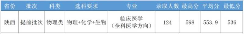 西安医学院2025年高考录取日程安排及录取查询方式