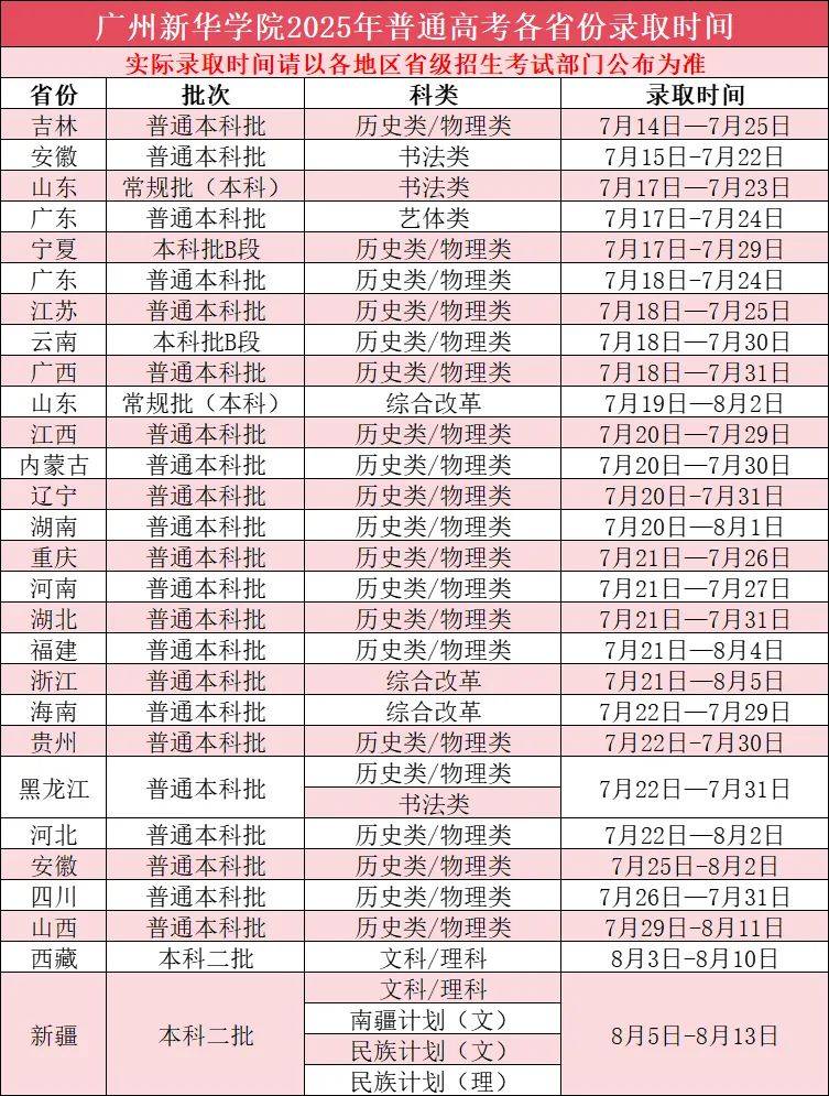 2025广州新华学院各省份录取日程(附查询入口)
