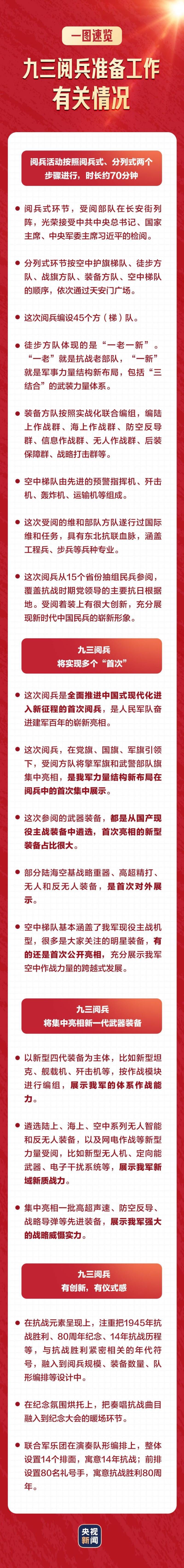2025年九三阅兵详细内容安排(一图速览)
