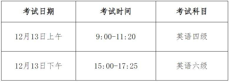 河北省2025年下半年全国大学英语四六级考试报名公告