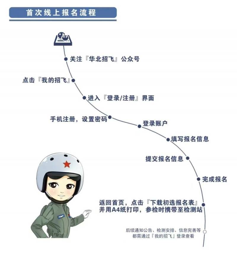 2026年度华北地区空军招收飞行学员报名入口