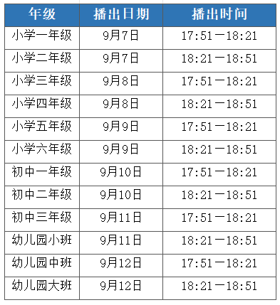2025河北新学期家长第一课观看指南